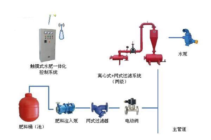 智能农业：引领现代农业发展的新引擎
