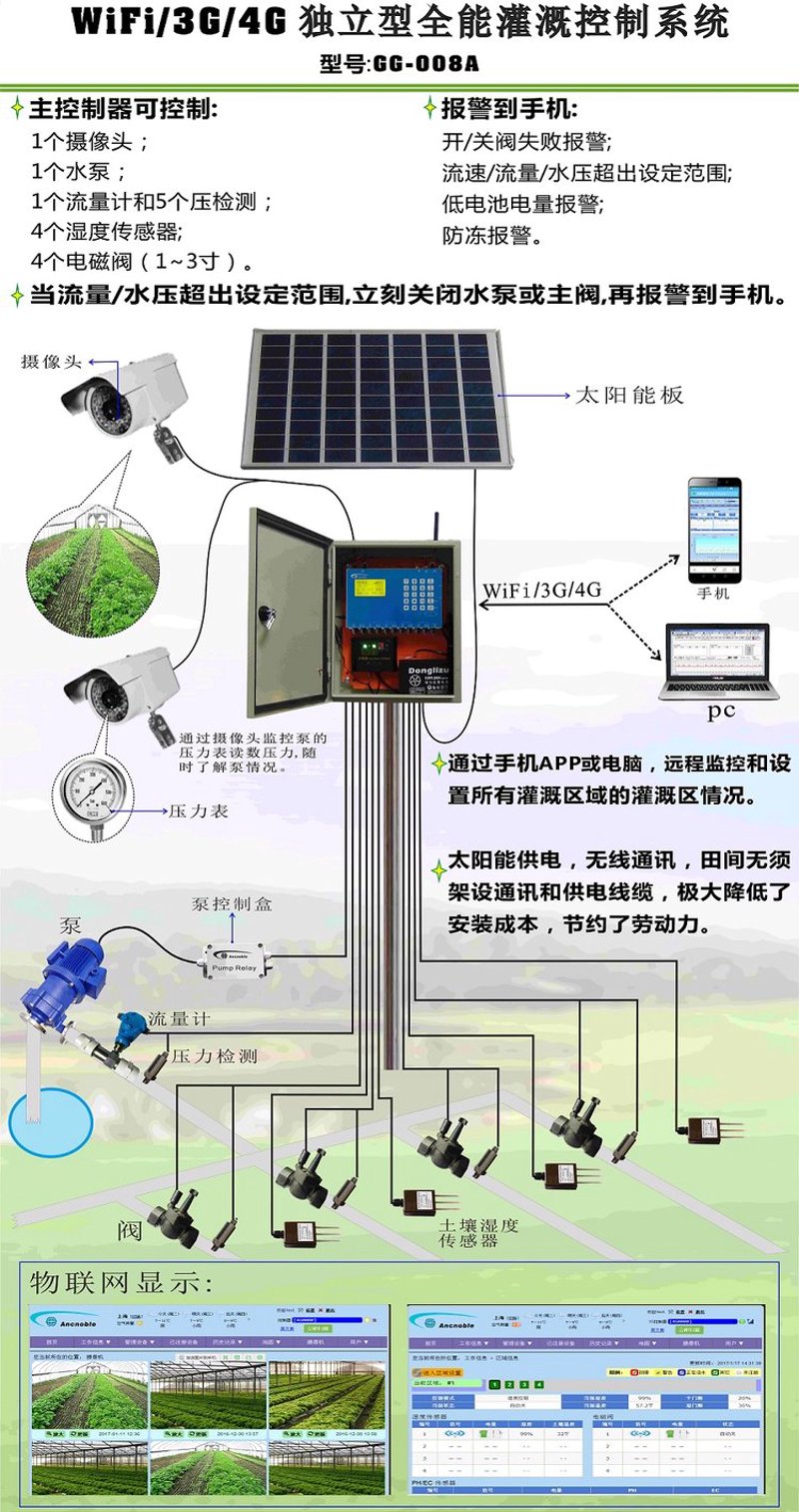 现代农业灌溉技术的革新——滴灌系统的应用与发展